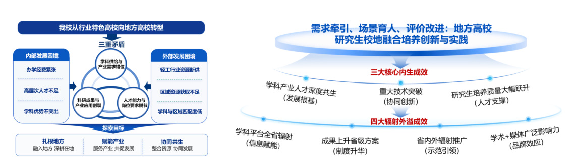大图-成果图片